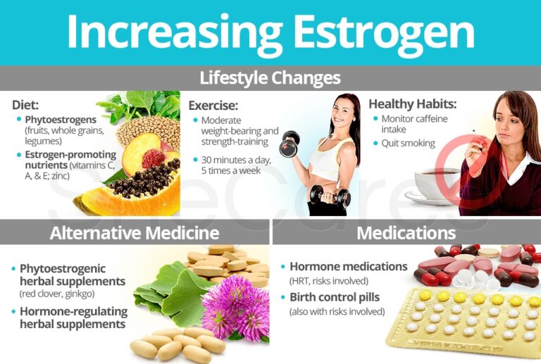 How Your Diet Can Affect Estrogen Levels